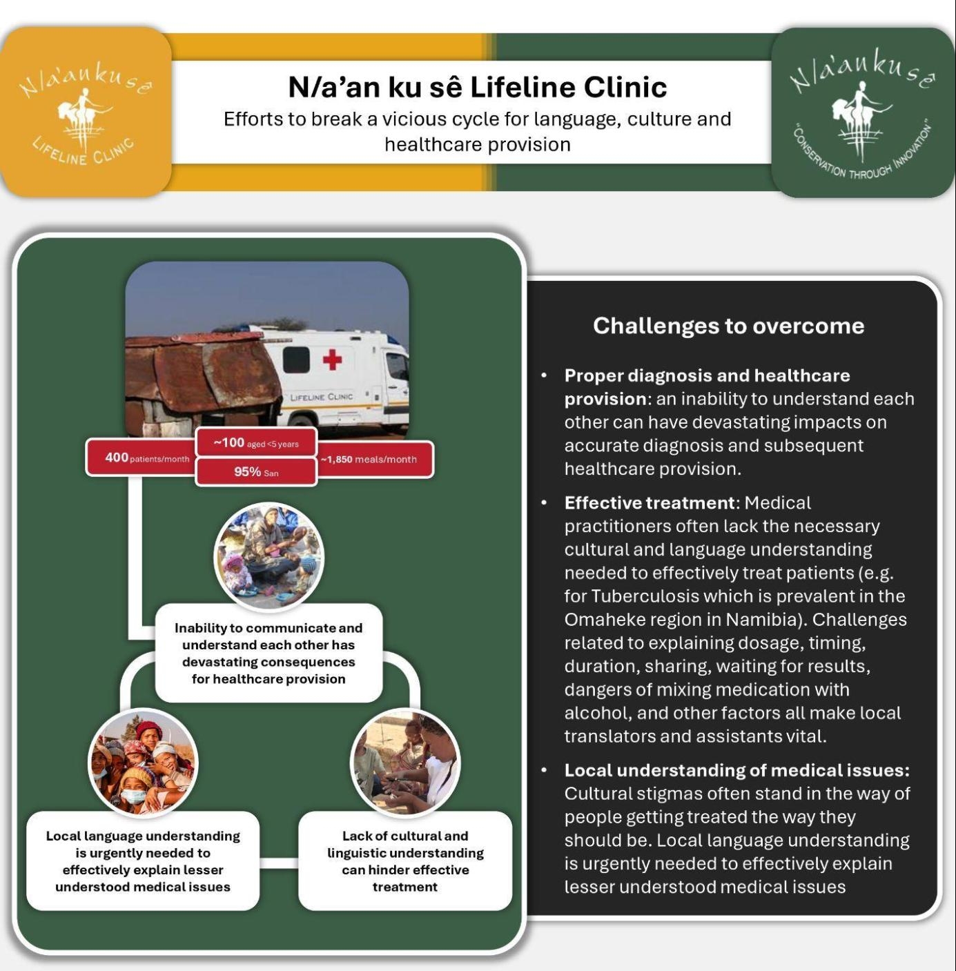 N/a'an ku sê Lifeline Clinic